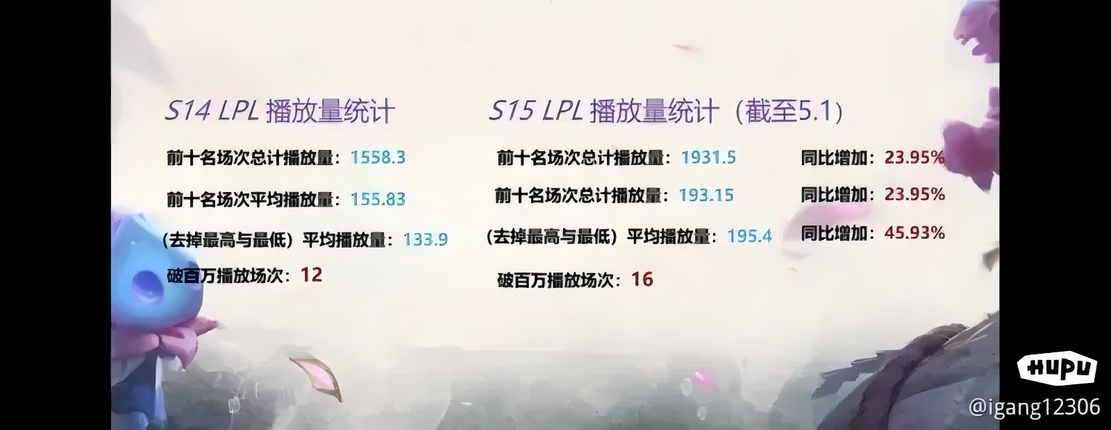 包含S赛场外新闻不断,话题热度爆表的词条 包含S赛场外新闻不断,话题热度爆表的词条